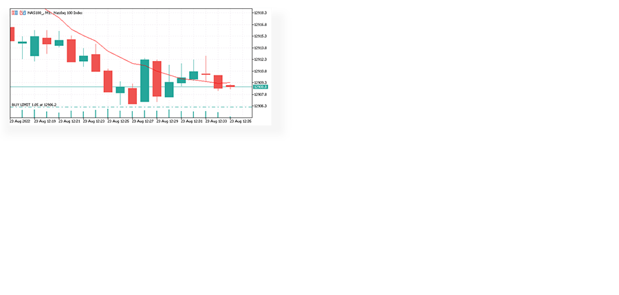 Analysis & Charting image